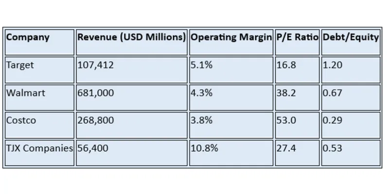 Peer / Competitor Comparison